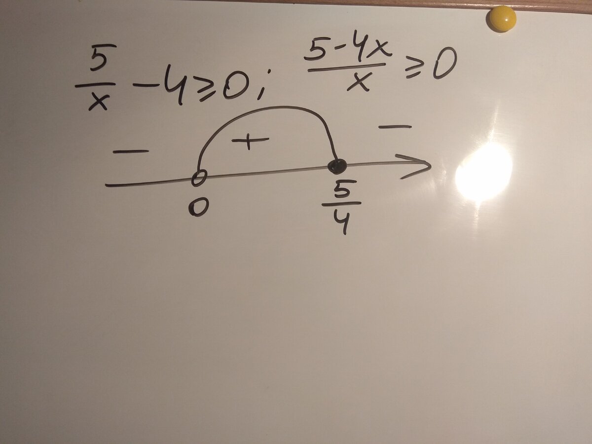 Модуль больше 0, при 0<x<1.2, и меньше 0 при x>1.2