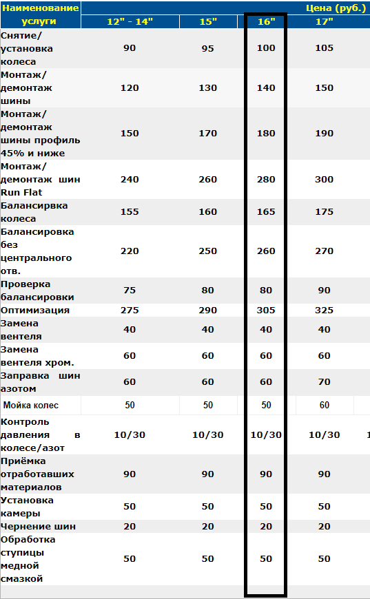 Цены на услуги.