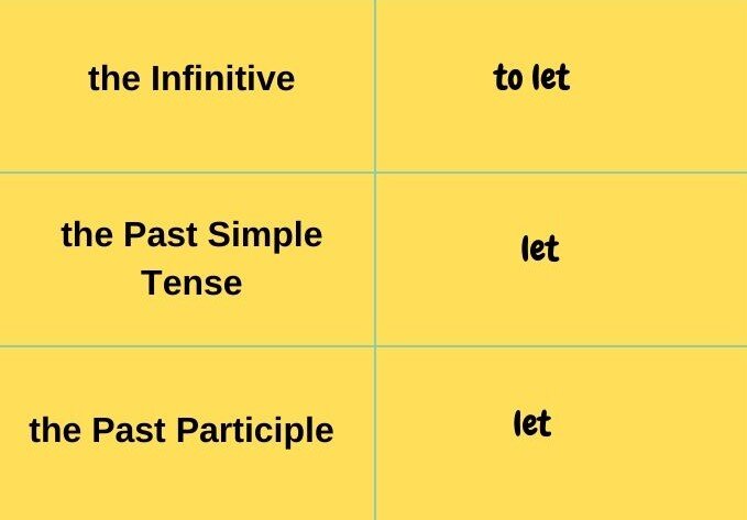 Как переводится с английского let s. Три формы глагола Let. Неправильная форма глагола Let. Третья форма глагола Let. Let вторая форма.