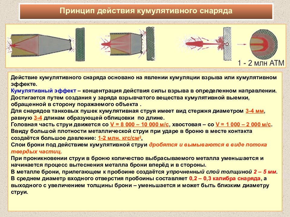 Устройство кумулятивного снаряда схема