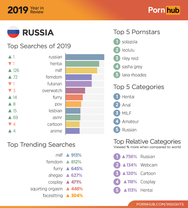 Саша Грей доминирует - порно видео на нанж.рф