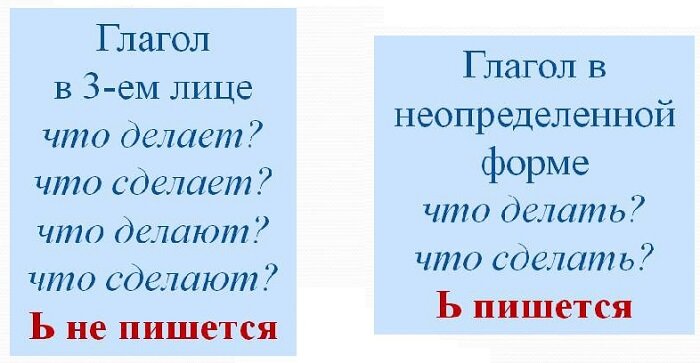 «Можешь» или «можеш» – как правильно пишется