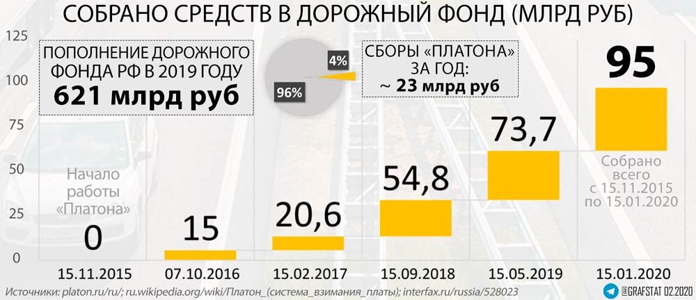 сборы Платона