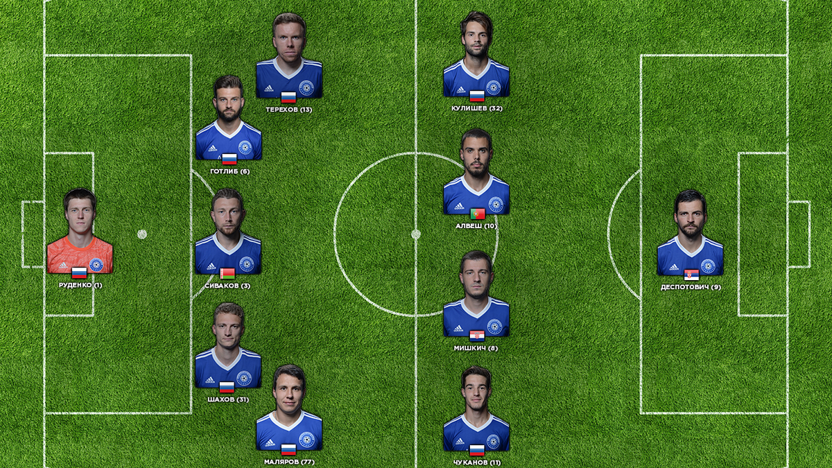 Расстановка футбольного клуба "Оренбург".