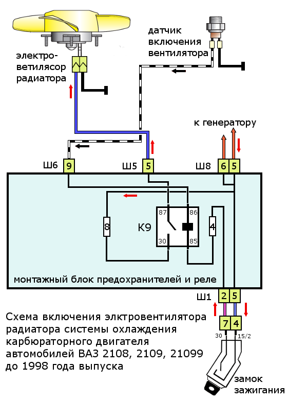 Не работает датчик включения вентилятора ВАЗ , диагностика, схема включения и замена