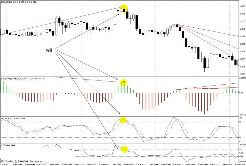торговая система admi. торговая система форекс. прибыльные торговые стратегии. торговые системы трейдеров. торговля на бирже трейдинг.