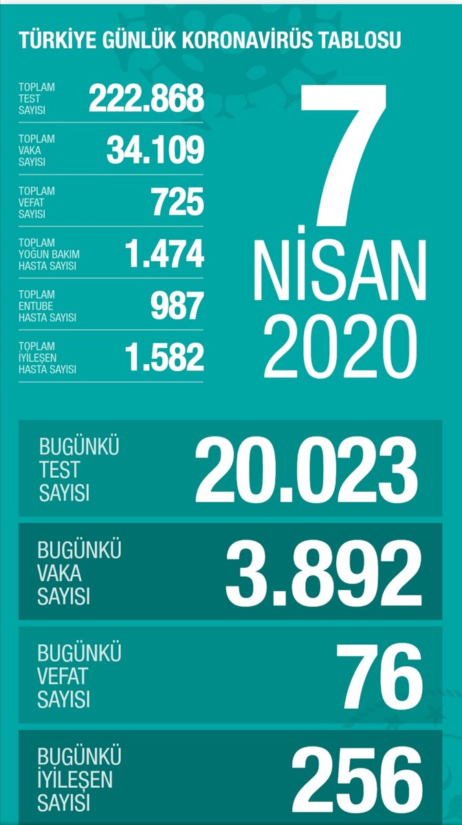 Таблица с официального сайта минздрава Турции. 