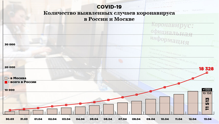 Инфографика: «Компания». Фото: РИА Новости. Источник: стопкоронавирус.рф