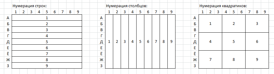 Рисунок 2. О нумерации строк, столбцов и квадратиков судоку.