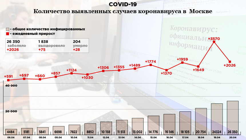 Инфографика: «Компания». Фото: РИА Новости. Источник: стопкоронавирус.рф