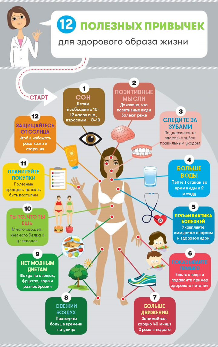 12 полезных привычек, чтобы изменить образ жизни 