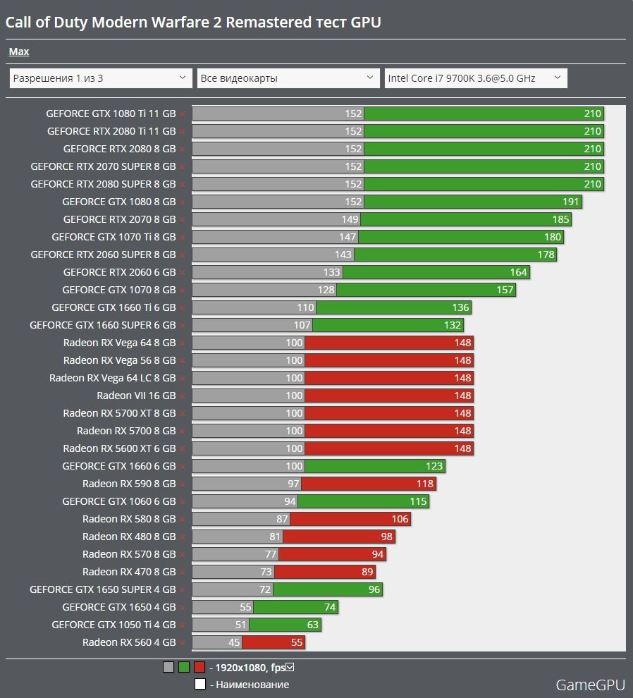 RX 560 4GB Test in 25 Games in 2021 - YouTube Foto 18