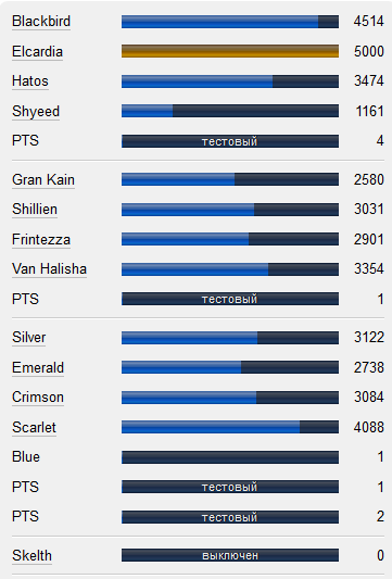 Онлайн русских официальных серверов