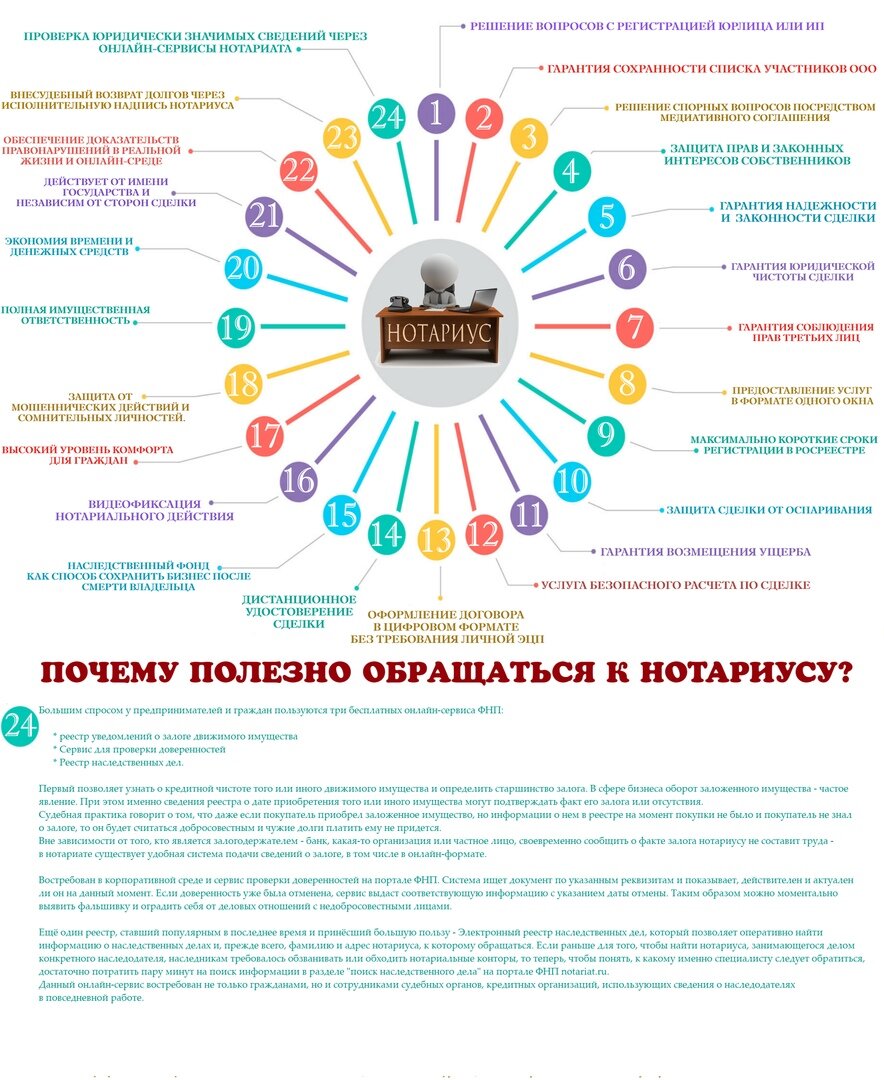 Почему полезно обращаться к нотариусу? | Notary_life | Дзен