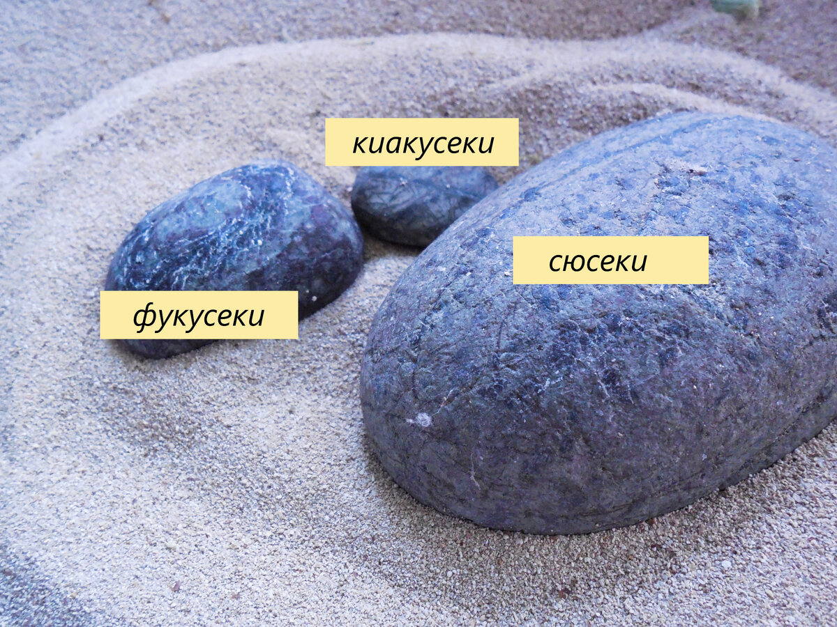 Кстати, камни не совсем такие, как надо. Окатыши, а должны быть более неправильной формы. Но какие были, такие для постановочного фото и использовала. И песок особый. В другой статье раскрою этот небольшой секрет