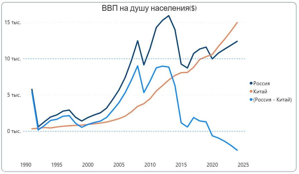 Ввп китая