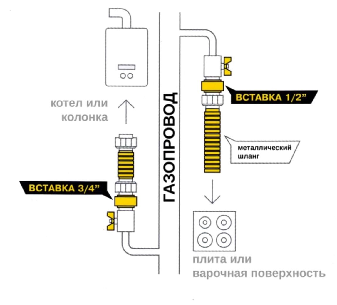 Как правильно подключить газовый шланг. Диэлектрическая муфта на газовую трубу схема. Диэлектрическая муфта на газовую трубу 219мм. Диэлектрическая муфта для газового котла. Диэлектрическая муфта на магистральную газовую трубу 219мм.