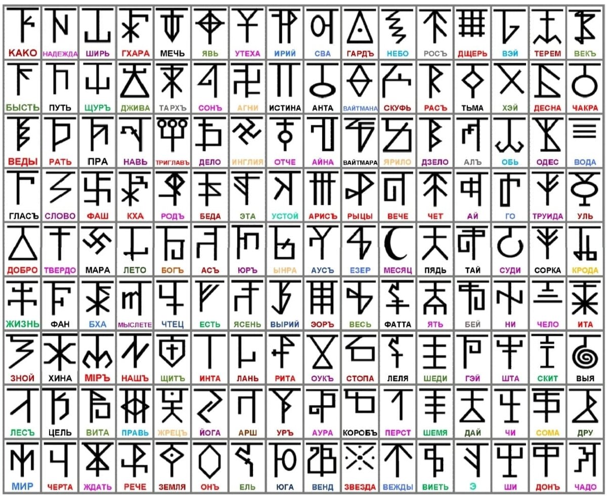 Алфавит рун на русском