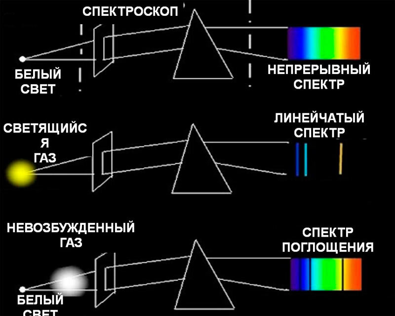 Спектральный анализ в домашних условиях / Комментарии / Хабр