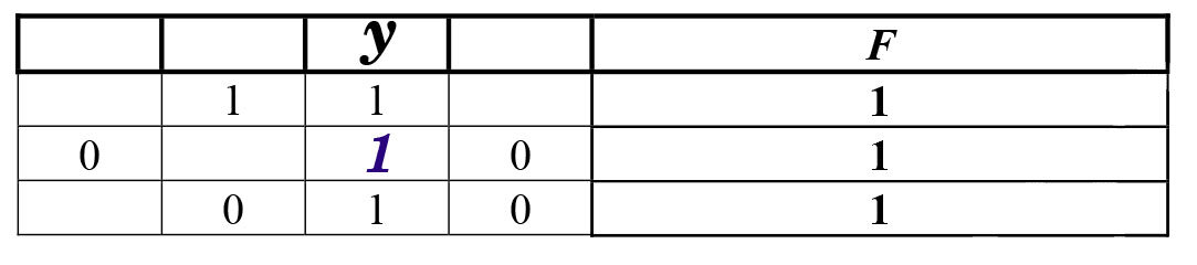 Миша заполнял таблицу истинности f. Таблицы истинности ЕГЭ Информатика. Таблица истинности х y z w. Таблицы истинности ЕГЭ 2 задание. Миша заполнял таблицу истинности функции.