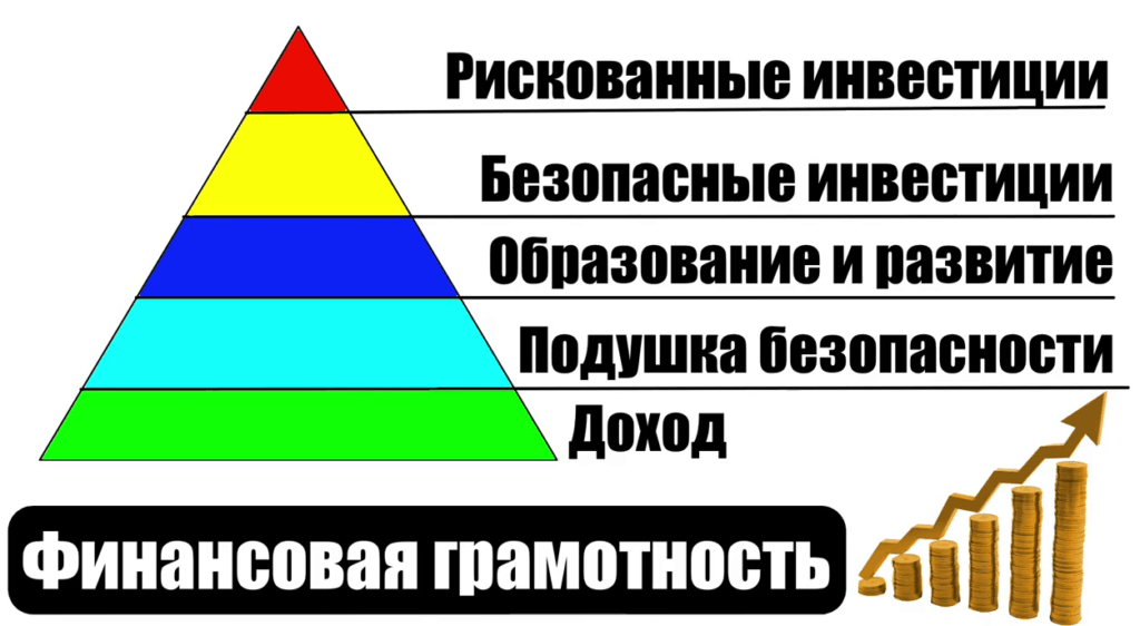 Финансовая грамотность