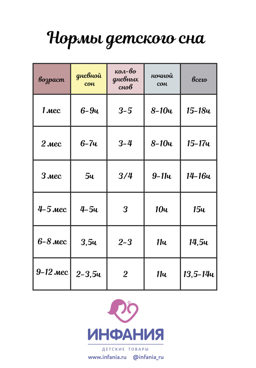 Регресс сна детей до года. Прогресс через регресс. | Инфания. Детские  товары | Дзен