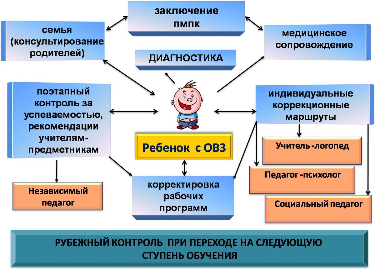 План учебный коррекционной школы