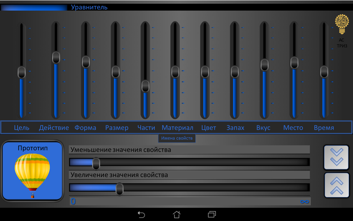 Метод изобретения «Уравнитель»