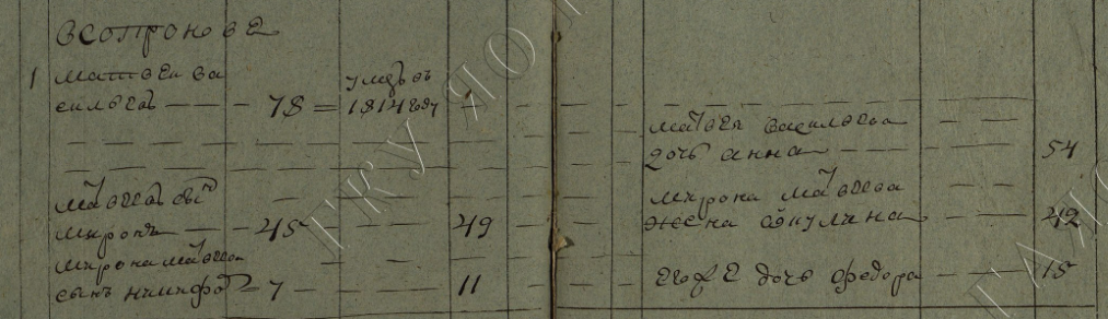фрагмент ревизской сказки по деревне Сопроново, 1816 г.