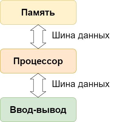 01336 шина данных