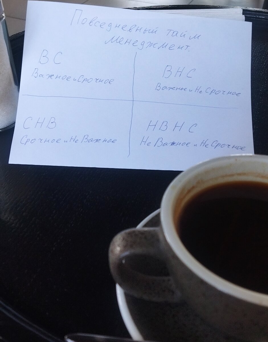 Квадрат распределения приоритетов.