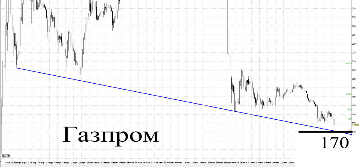 4-х часовой график