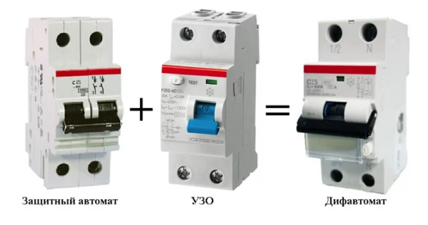 ДЛЯ РАБОТЫ УЗО НЕОБХОДИМО НАЛИЧИЕ ЗАЩИТНОГО АВТОМАТА, А В ДИФАВТОМАТЕ ОН УСТАНОВЛЕН ПО УМОЛЧАНИЮ
