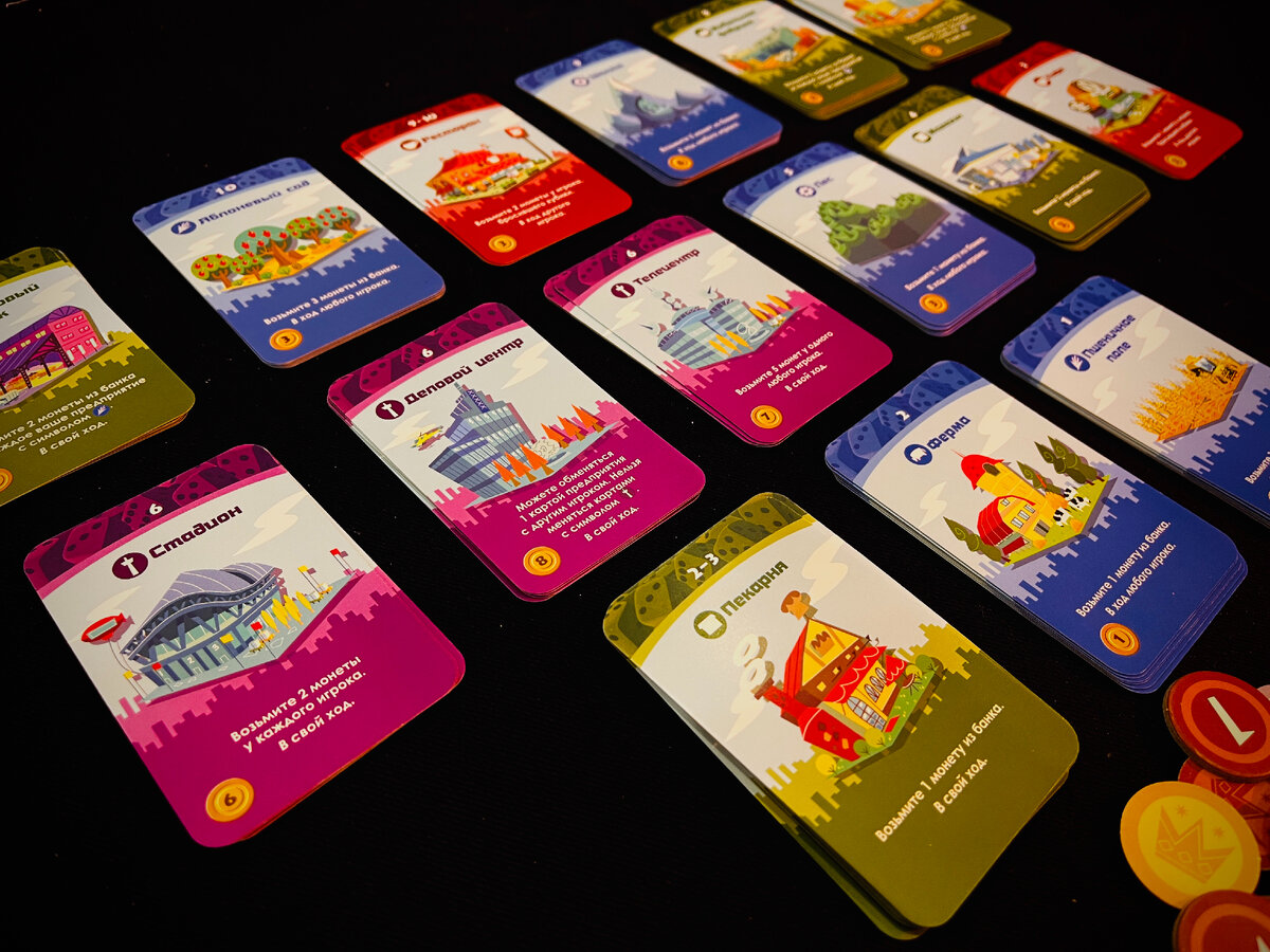 Типы карт бизнесов.