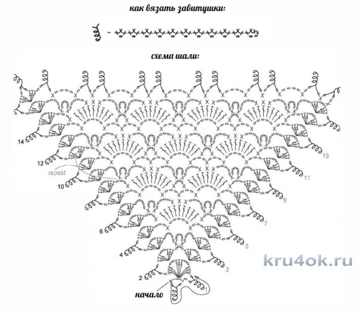 Вязание шали крючком схемы и описание для начинающих