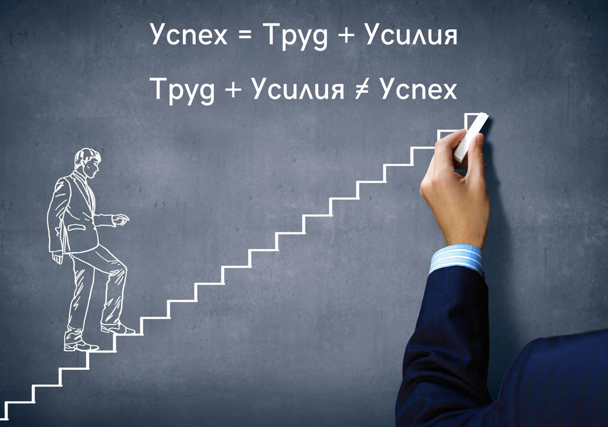 Как достигать своих целей? Пошаговый алгоритм (Часть 1) | (Closed) Hakkes —  онлайн-помощник долгосрочного инвестора | Дзен