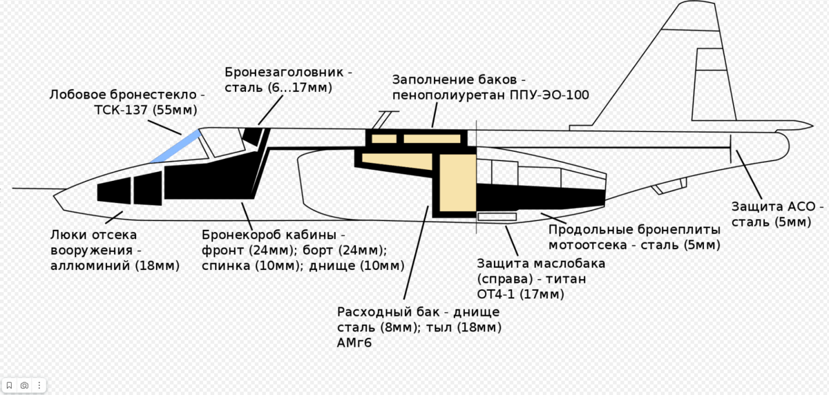 Схема бронирования СУ-25