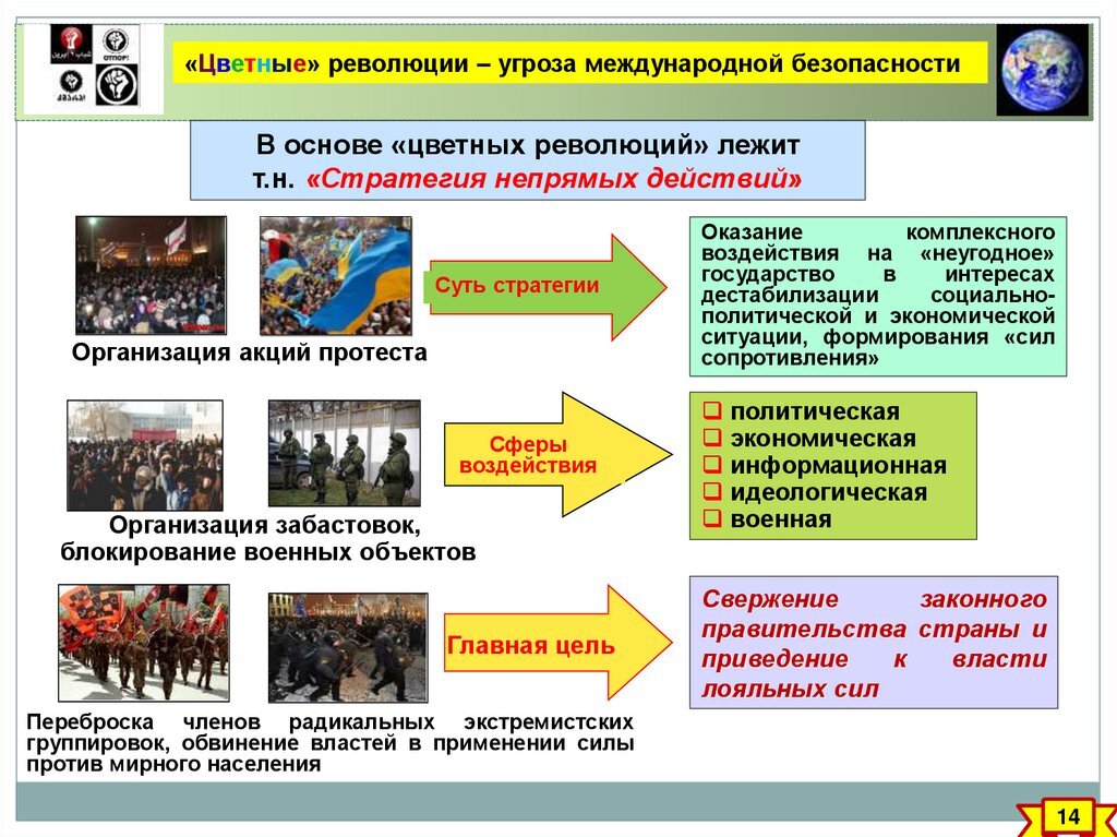 Технологии цветных революций проект