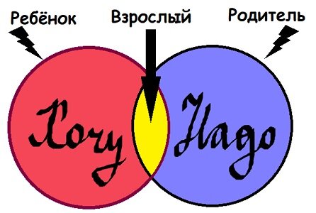 Яркий наглядный пример)))