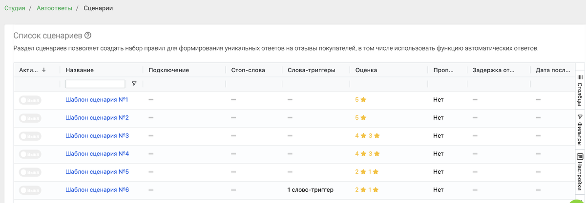 Примеры настройки сценариев автоответов в сервисе MPStats