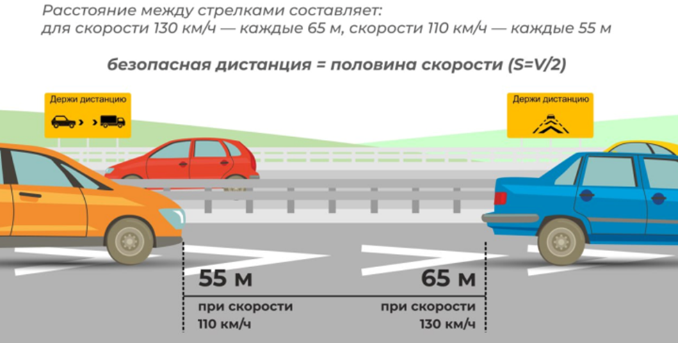 Моё заключение: Данная идея — это отличная реализация провокации к тяжелым ДТП!!