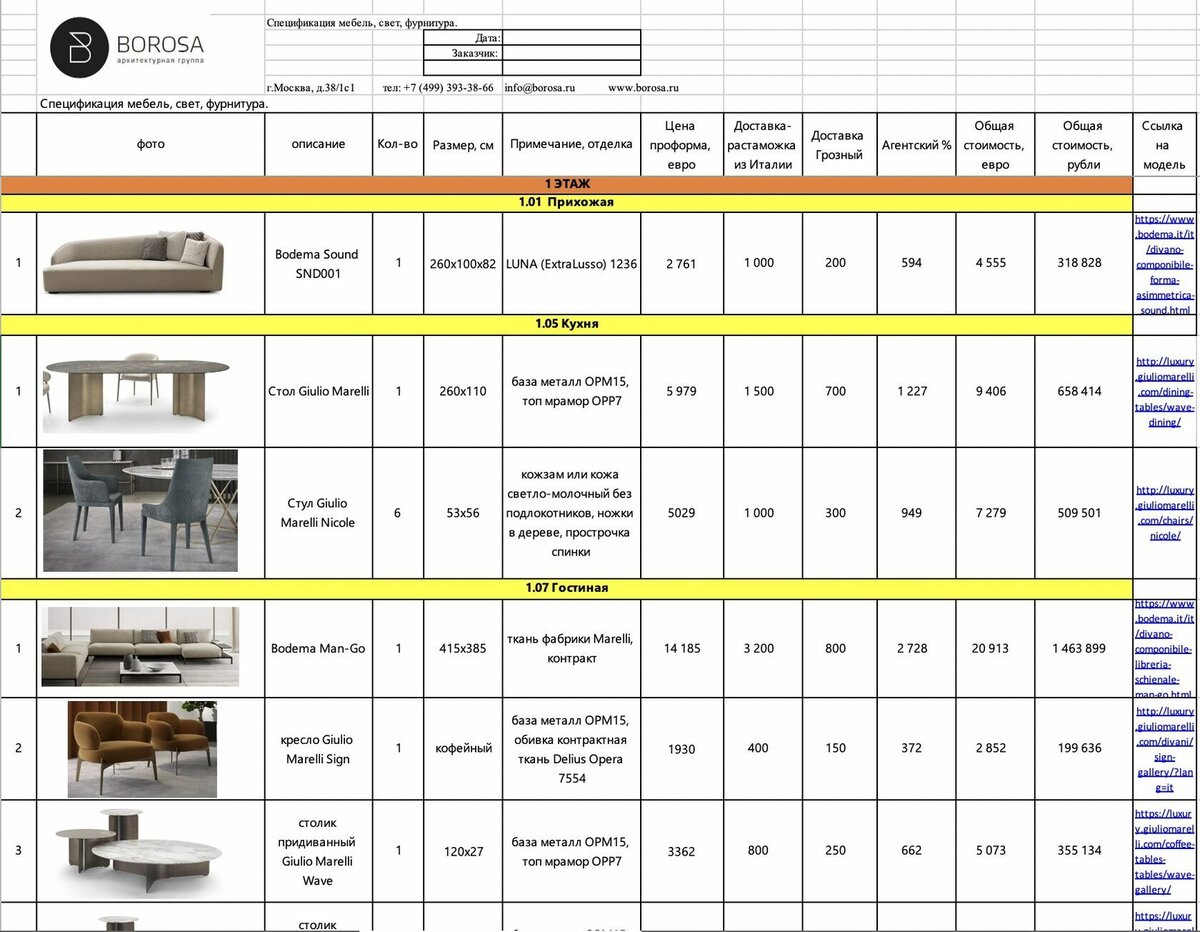 Спецификация дизайн проекта. Класс пулестойкости бр3 броня. Бр2 класс пулестойкости. Бр5 класс защиты по пулестойкости. Бр4 класс защиты по пулестойкости сталь.