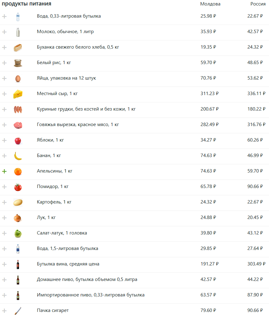 Приведены средние цены по стране на 11.08.2023