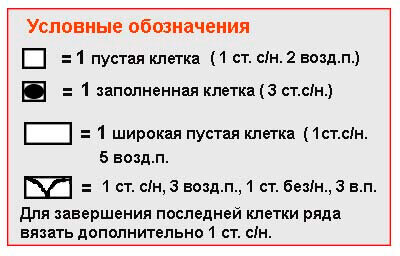 Условные обозначения в филейном вязании крючком. Схема из свободного доступа