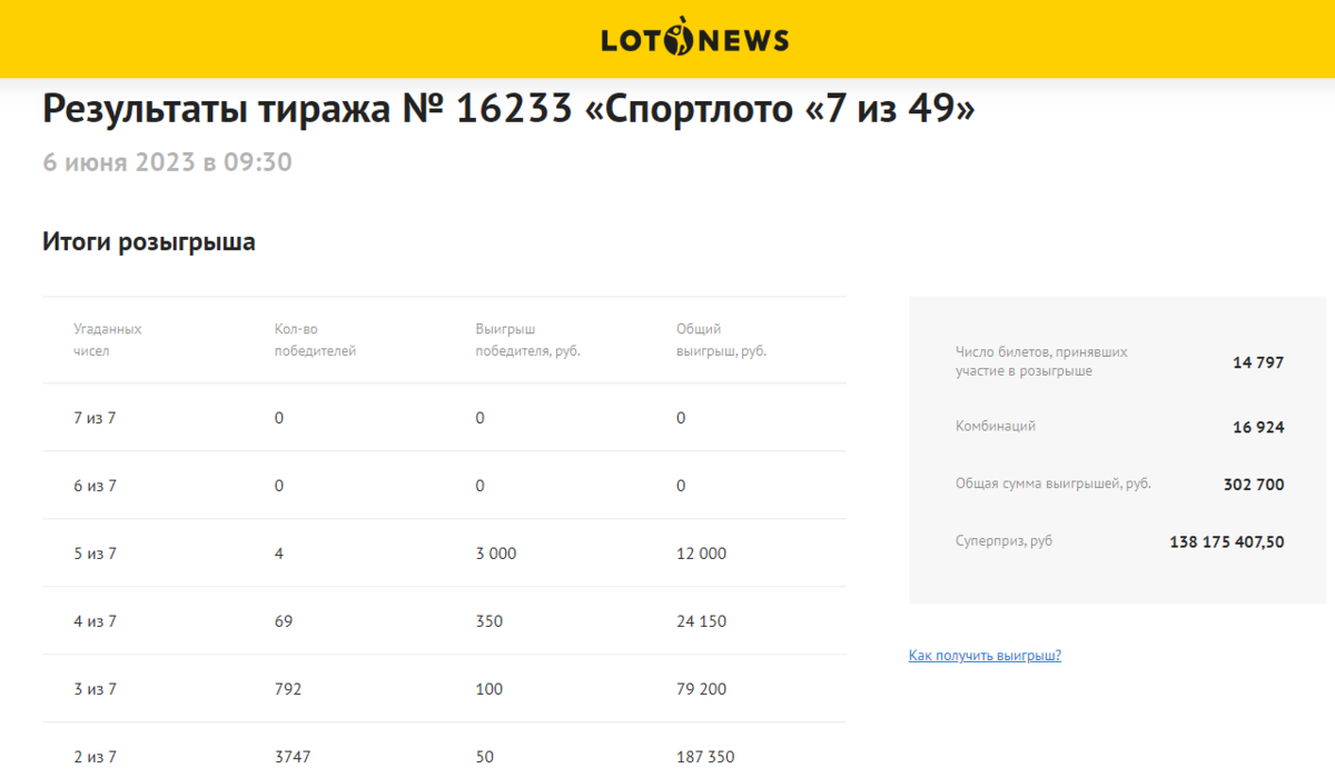 Столото4 из 20 архив тиражей