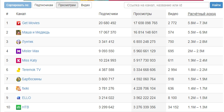 Сколько зарабатывает фрост