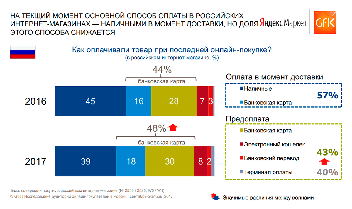 Чеки предоплаты и полного расчета для интернет-магазинов