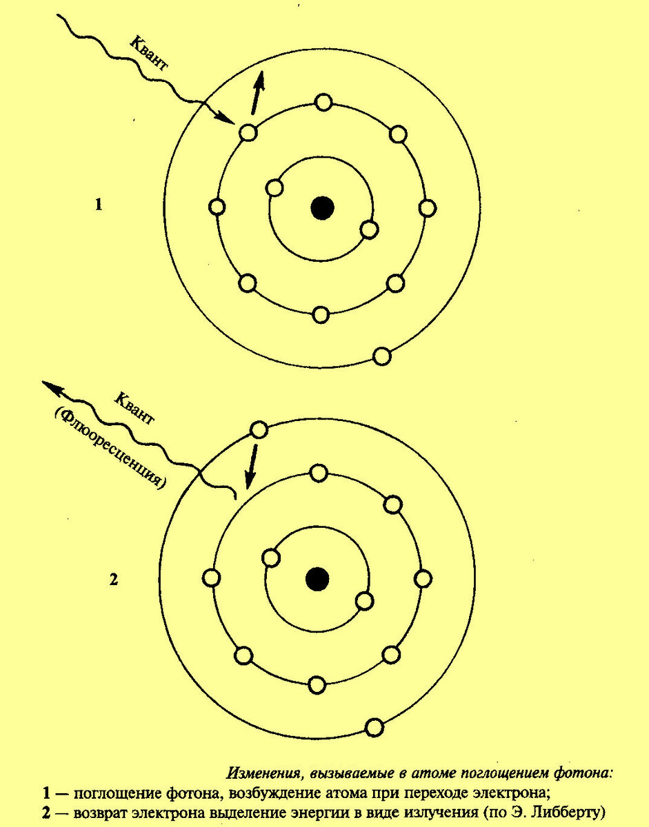 Схема атома гелия. Модель атома гелия в возбужденном состоянии. Модель атома гелия