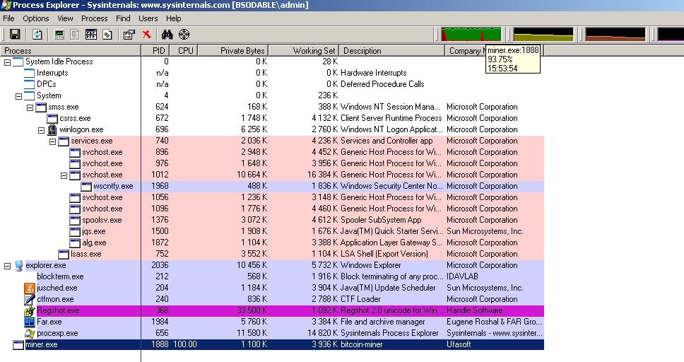 Майнер при открытии диспетчера закрывается. Process Explorer. Хост процесс для служб Windows что это. Sysinternals process Explorer. Svchost грузит процессор.