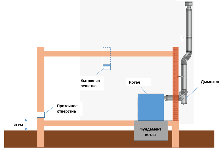 Установка газовой вытяжки в частном